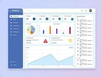 Utility asset management software dashboard